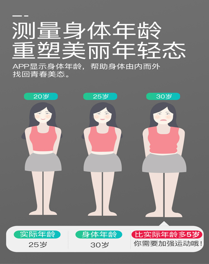 ABS全包LED顯示屏高端定制智能藍(lán)牙體脂秤體重稱180KG 