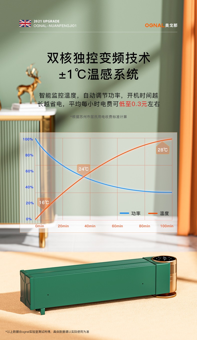 英國(guó)OGNAL石墨烯踢腳線取暖器節(jié)能家用電暖氣省電速熱折疊電暖器
