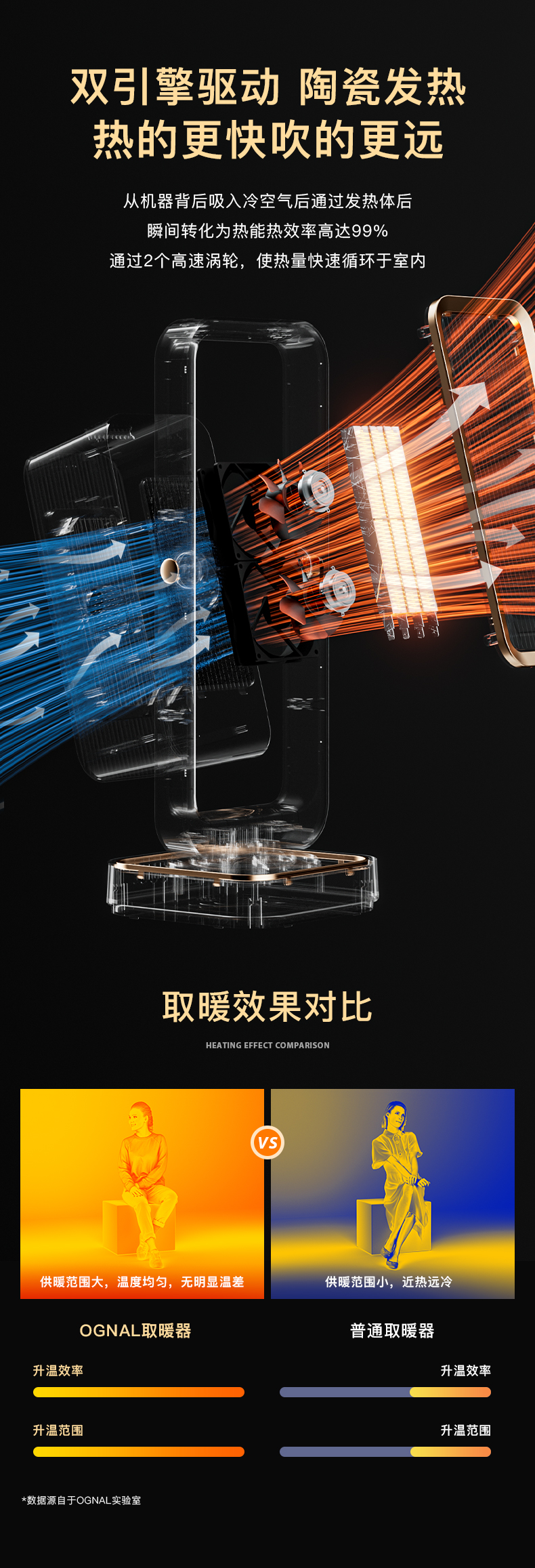 OGNAL奧戈那暖風(fēng)機(jī)取暖器家用節(jié)能電暖氣小型電熱暖器省電辦公室